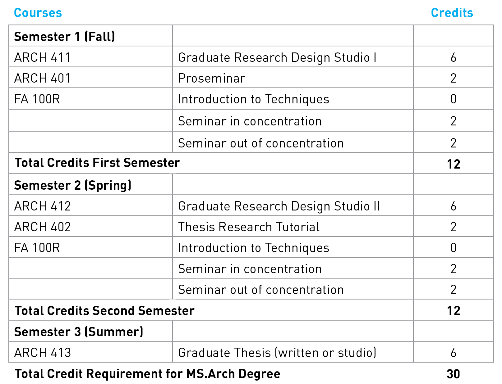 Degree Requirements Master of Science in Architecture The Cooper Union